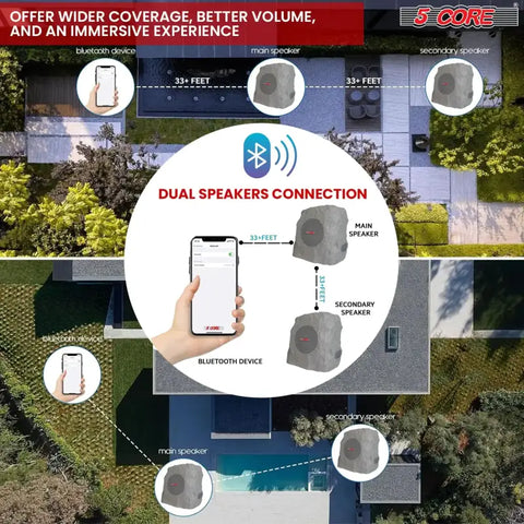 Sistema de altavoces Bluetooth para exteriores, ideal para el jardín y uso con energía solar