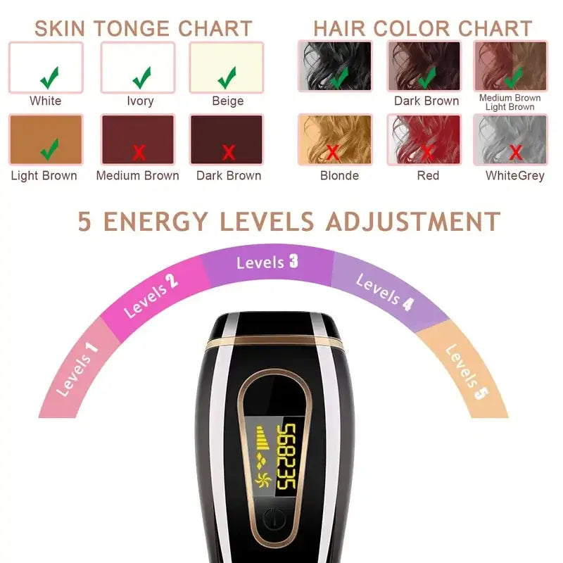Dispositivo Depiladora Láser IPL 990K Pro con gráfico de tonos de piel y cabello